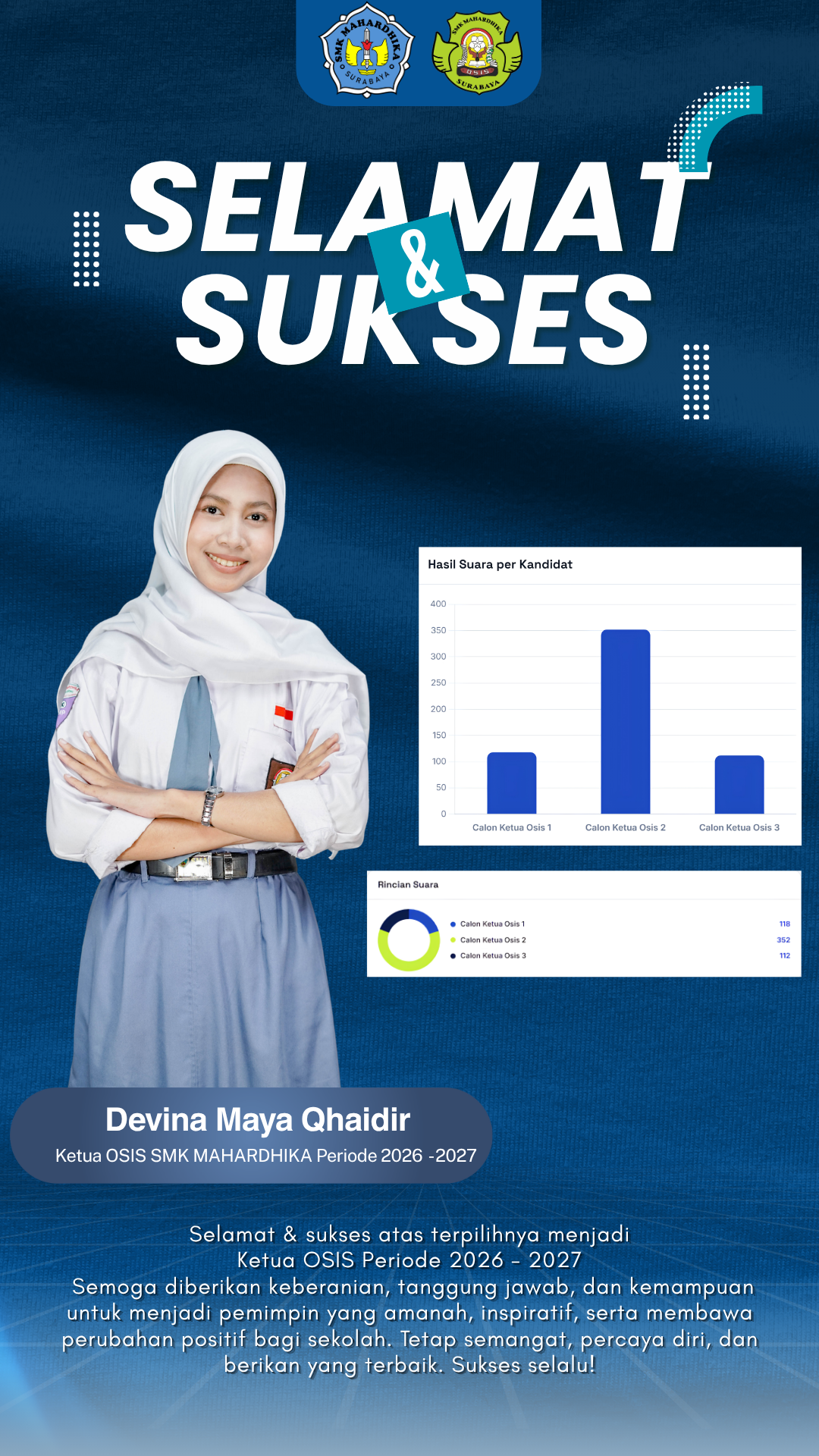 Pemilihan OSIS Naik Level! SMK Mahardhika Gunakan E-Voting